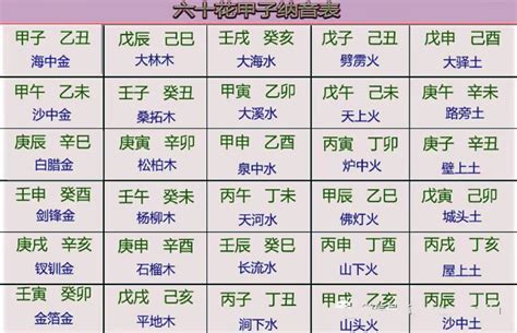 12生肖五行|十二生肖 五行查詢表（對應年份）